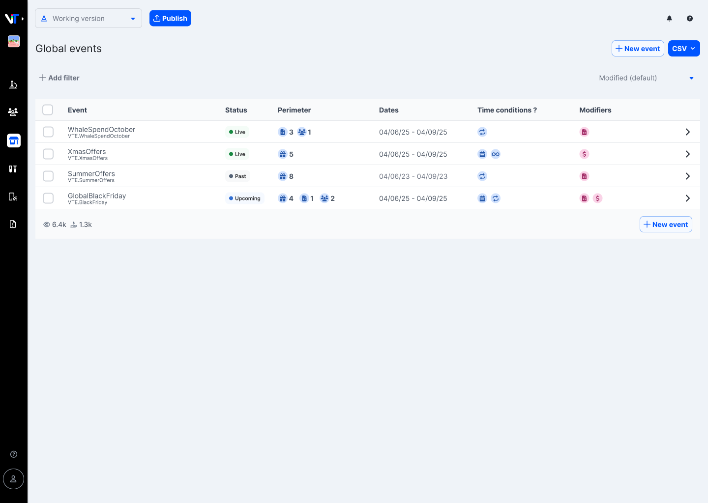 Global events table inside the game economy tooling