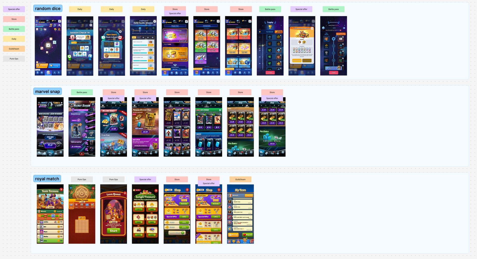 Benchmark examples from game systems used during framing